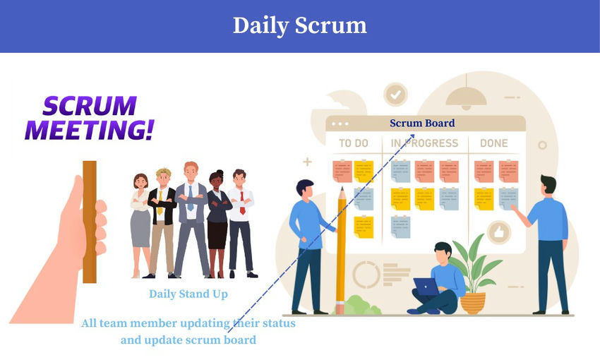 Daily Scrum